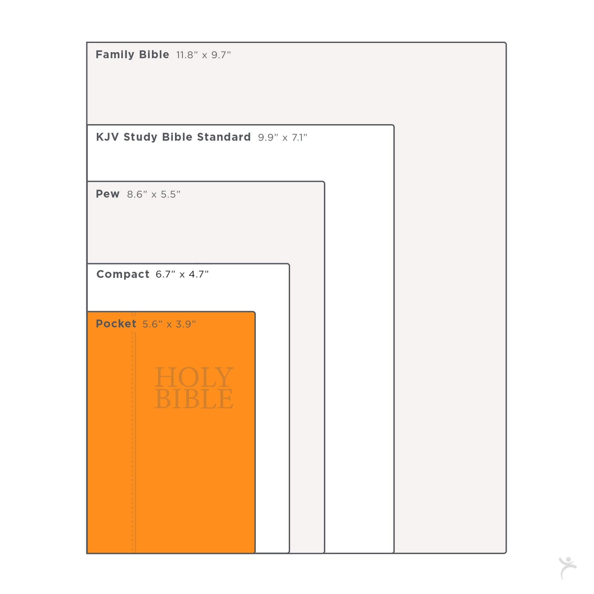 Black Faux Leather King James Version Pocket Bible with Zippered Closure